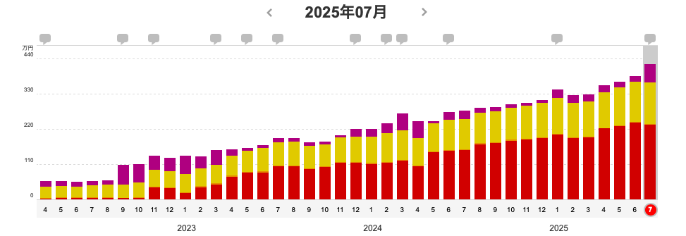2025年7月の資産推移