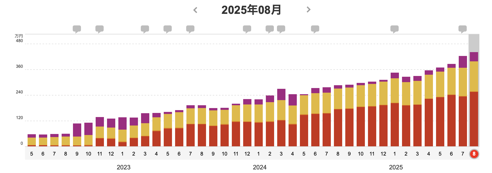 2025年8月の資産推移