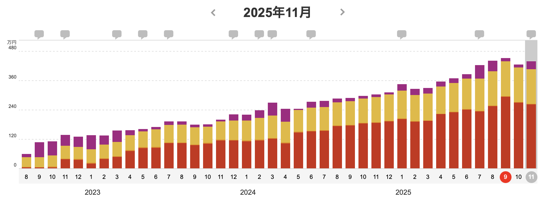 2025年11月の資産推移
