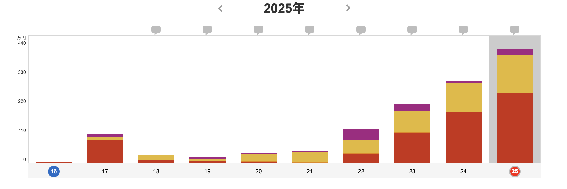 2025年の資産推移