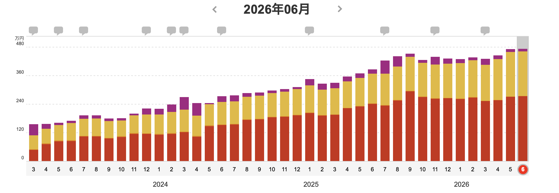 2026年6月の資産推移