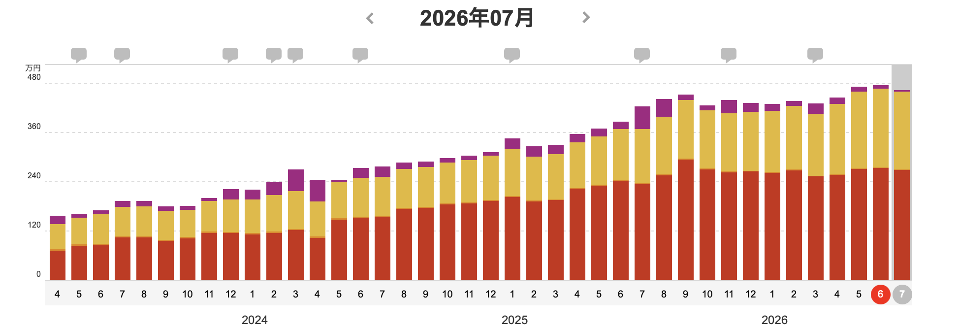 2026年7月の資産推移