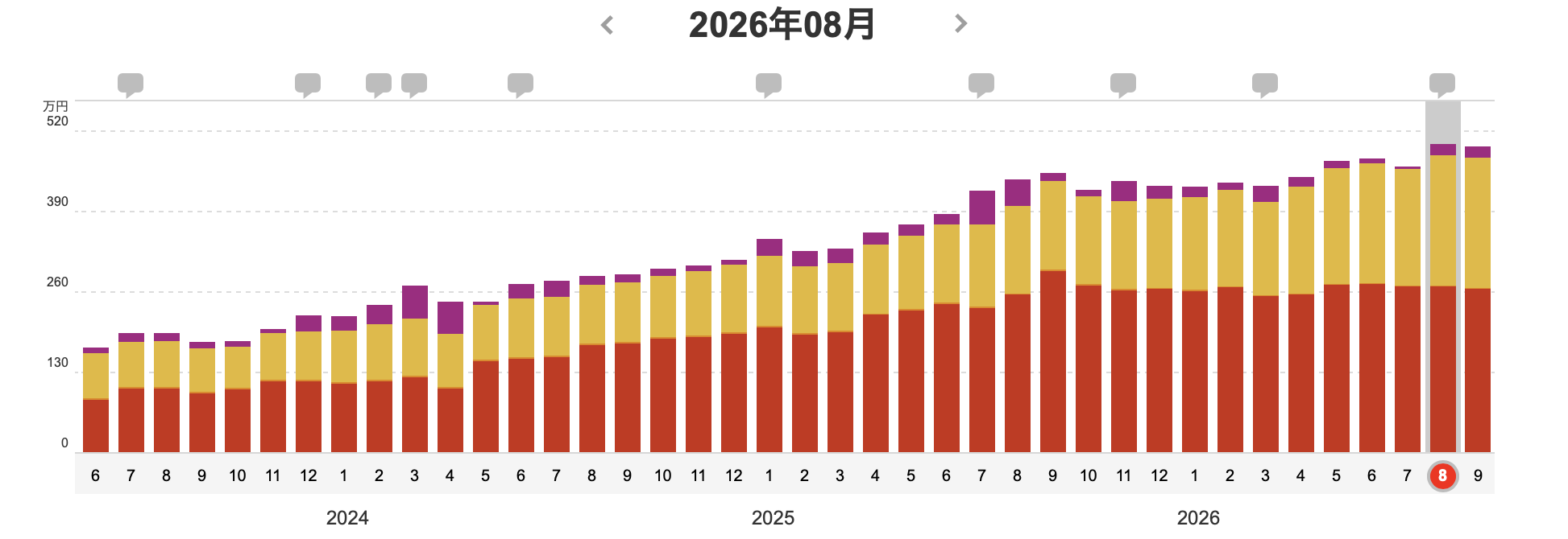 2026年8月の資産推移