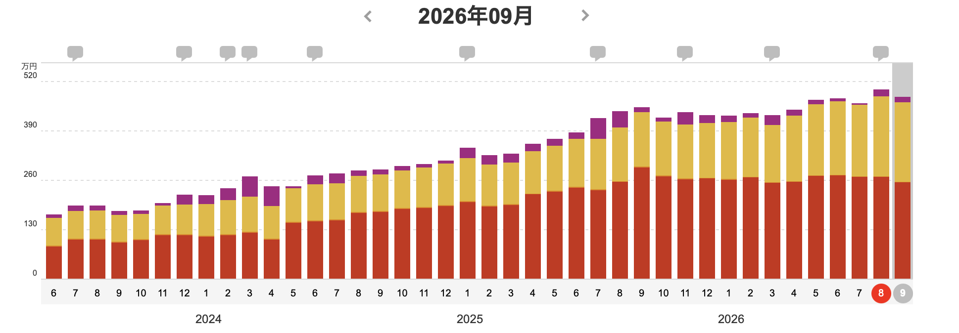 2026年9月の資産推移